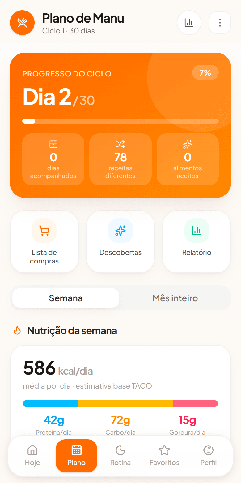 O mês inteiro